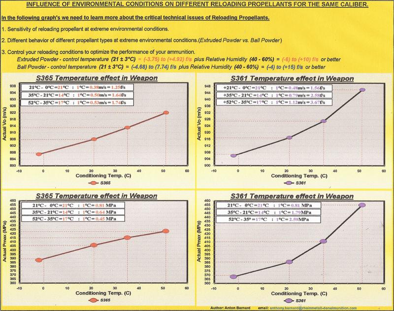 Somchem Powder Comparison Chart