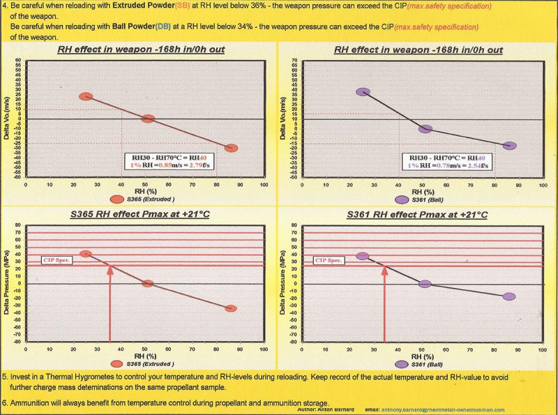 Somchem Powder Comparison Chart